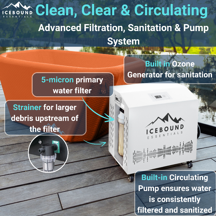 Icebound Pro - 1HP Cold Plunge Chiller