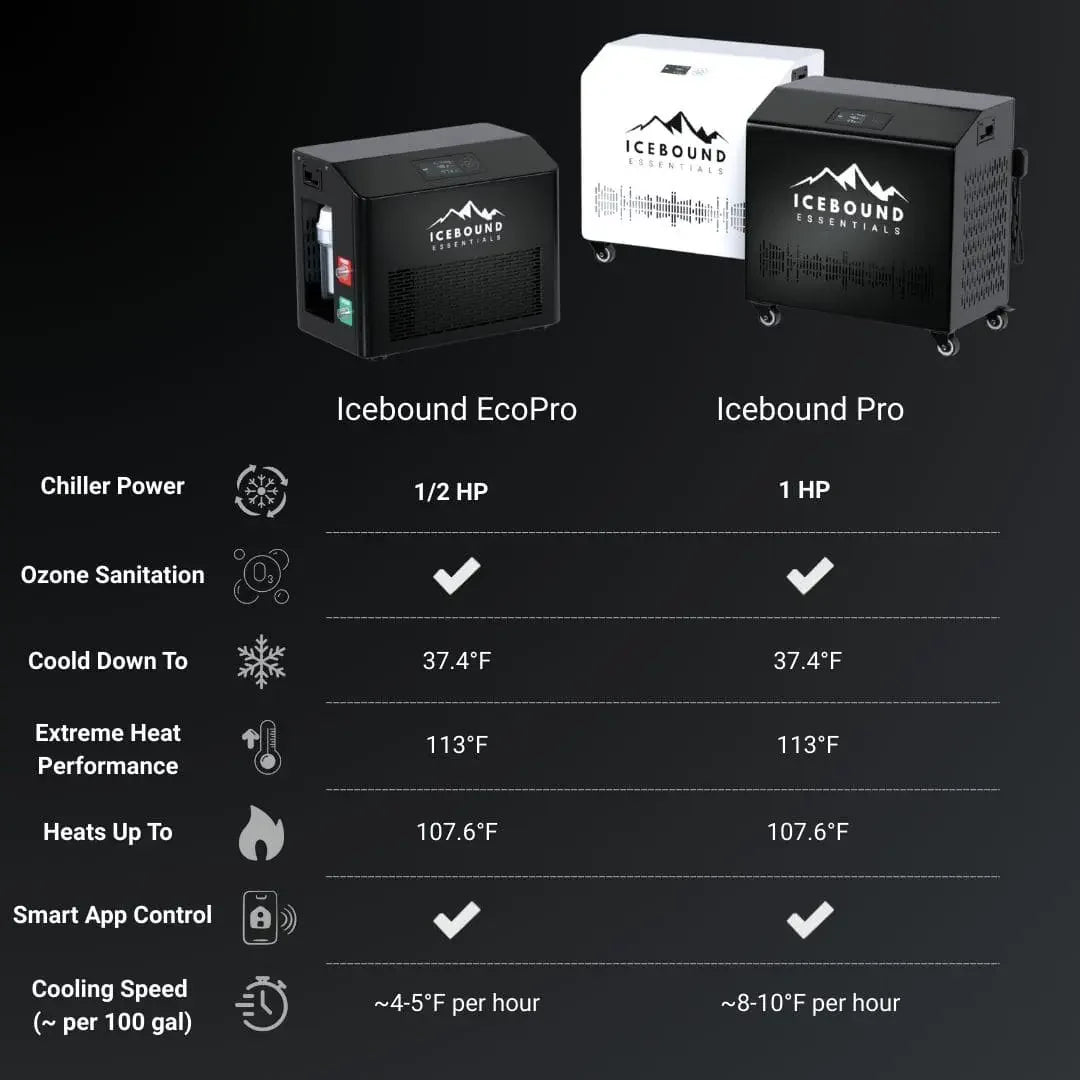 Icebound EcoPro - 0.5HP Cold Plunge Chiller
